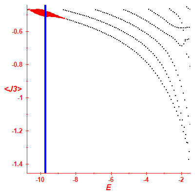 Peres lattice <J3>